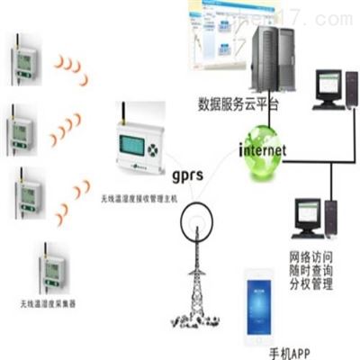wason冷链温湿度监控系统