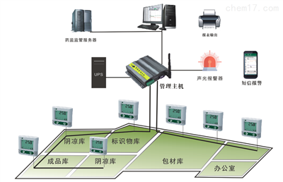 浙江微松HACCP食品冷库温度检测系统