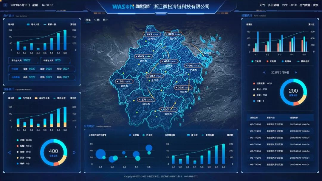 喜报 ▏微松科技马来西亚代理商EXCEL TEST SDN. BHD.荣获“金牛奖