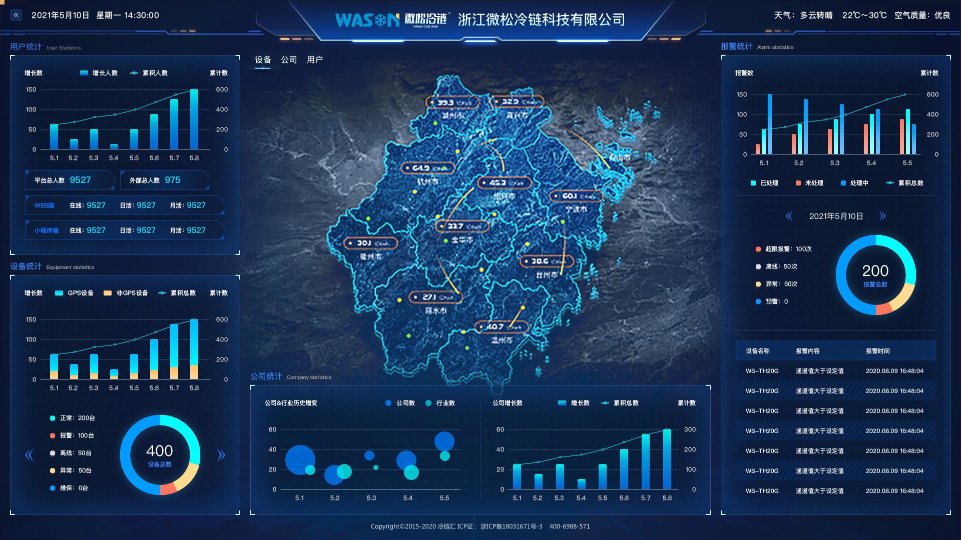 新增功能 ▏智慧现场,冷链汇云平台实现可视化管理