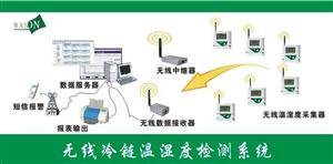WS-THW无线冷链温湿度检测系统