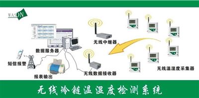 WS-THW无线冷链温湿度检测系统