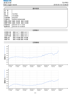 PRO系列外置温度记录仪
